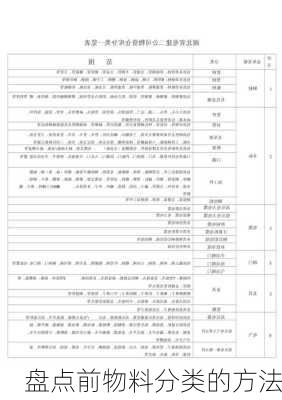 盘点前物料分类的方法