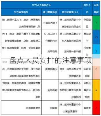 盘点人员安排的注意事项