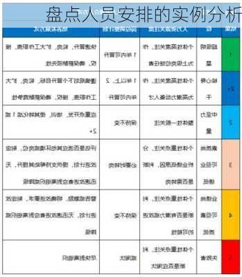 盘点人员安排的实例分析