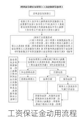 工资保证金动用流程