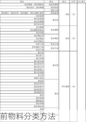 前物料分类方法