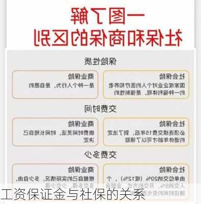 工资保证金与社保的关系