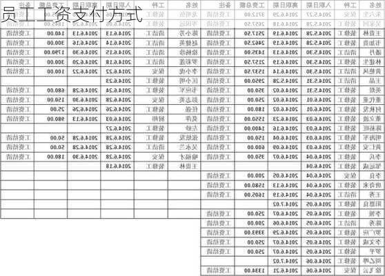 员工工资支付方式