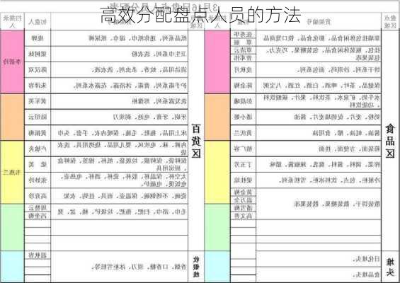 高效分配盘点人员的方法