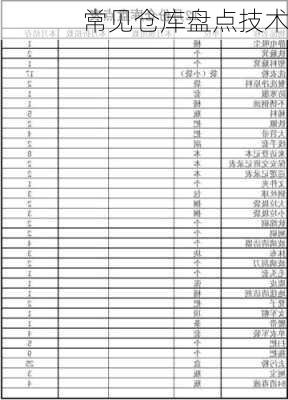 常见仓库盘点技术