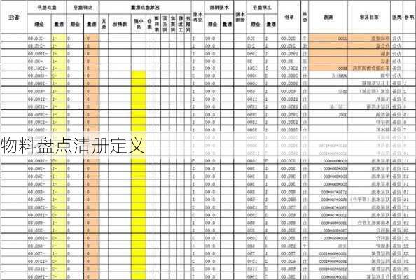 物料盘点清册定义