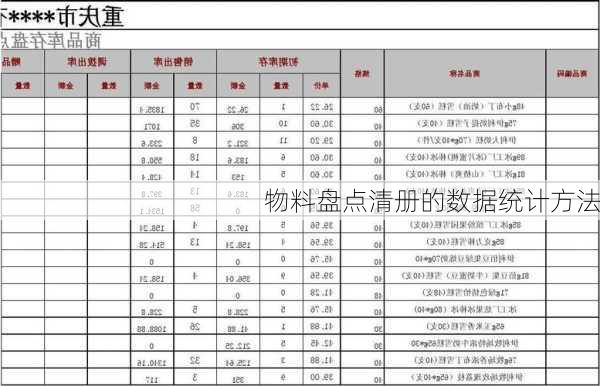 物料盘点清册的数据统计方法