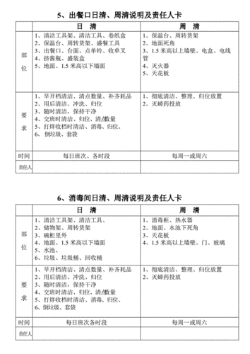 盘点卡和盘点清册的使用方法