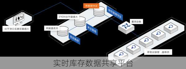 实时库存数据共享平台