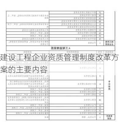 建设工程企业资质管理制度改革方案的主要内容