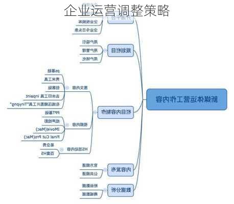 企业运营调整策略