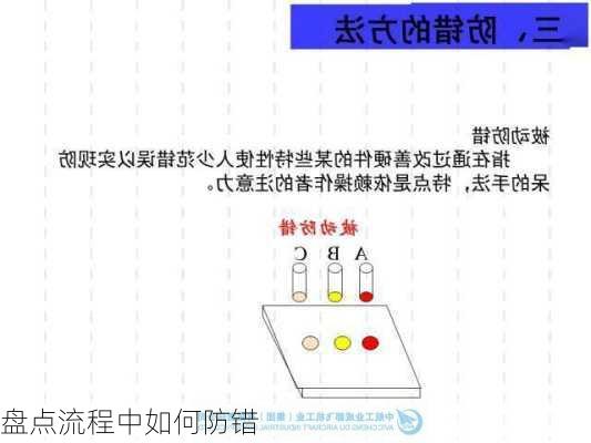 盘点流程中如何防错