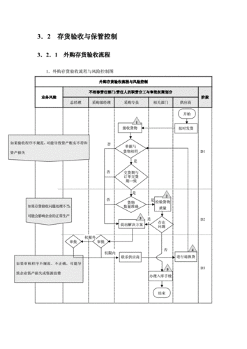 盘点期间进出货控制方法