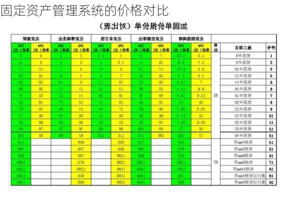 固定资产管理系统的价格对比