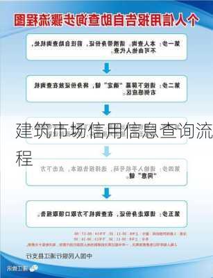 建筑市场信用信息查询流程