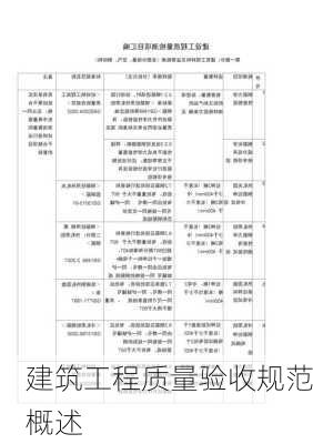 建筑工程质量验收规范概述