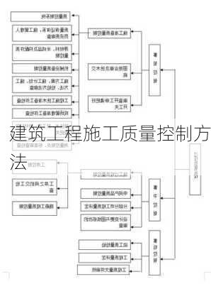 建筑工程施工质量控制方法