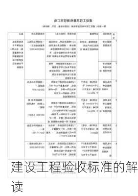 建设工程验收标准的解读