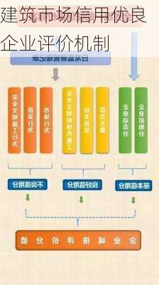 建筑市场信用优良企业评价机制