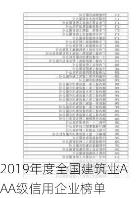 2019年度全国建筑业AAA级信用企业榜单