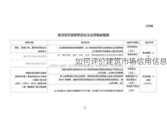 如何评价建筑市场信用信息