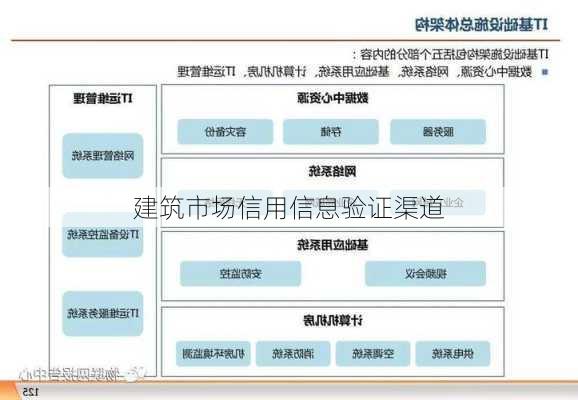 建筑市场信用信息验证渠道