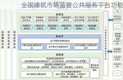 全国建筑市场监管公共服务平台功能