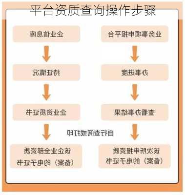 平台资质查询操作步骤