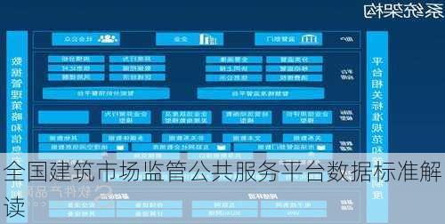 全国建筑市场监管公共服务平台数据标准解读