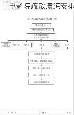 电影院疏散演练安排