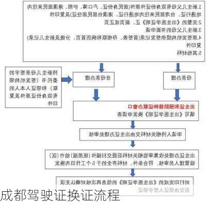 成都驾驶证换证流程