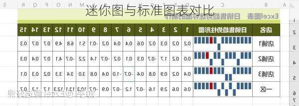 迷你图与标准图表对比