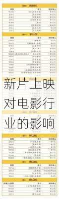 新片上映对电影行业的影响
