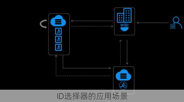 ID选择器的应用场景