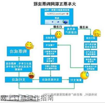 网上订票操作指南