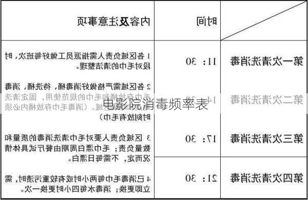 电影院消毒频率表