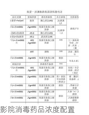 影院消毒药品浓度配置