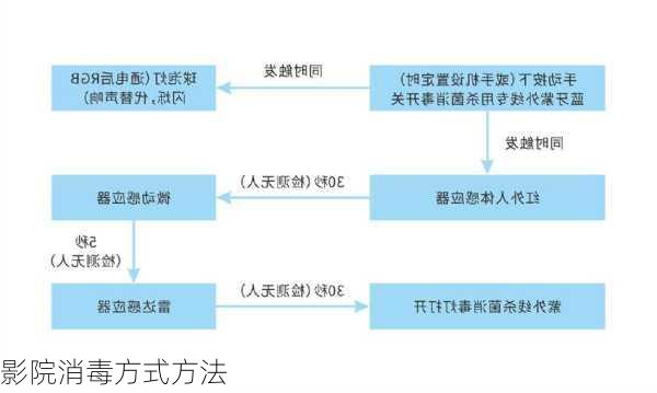 影院消毒方式方法