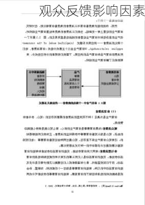 观众反馈影响因素