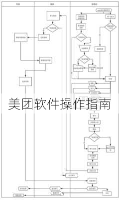 美团软件操作指南