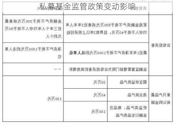 私募基金监管政策变动影响