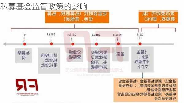 私募基金监管政策的影响