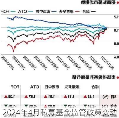 2024年4月私募基金监管政策变动