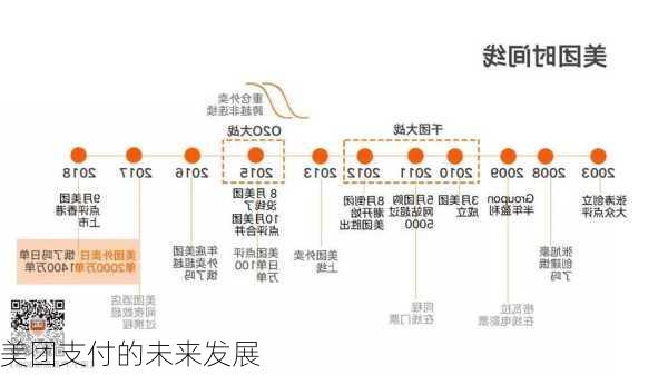 美团支付的未来发展