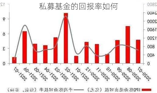 私募基金的回报率如何