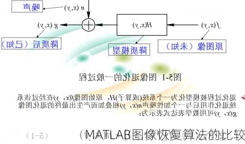 MATLAB图像恢复算法的比较