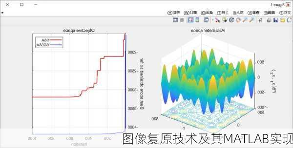 图像复原技术及其MATLAB实现