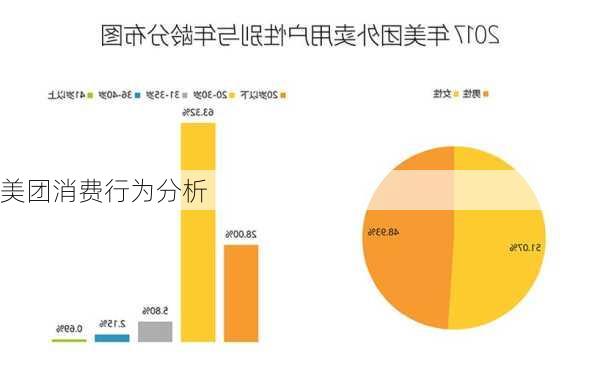 美团消费行为分析