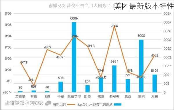 美团最新版本特性