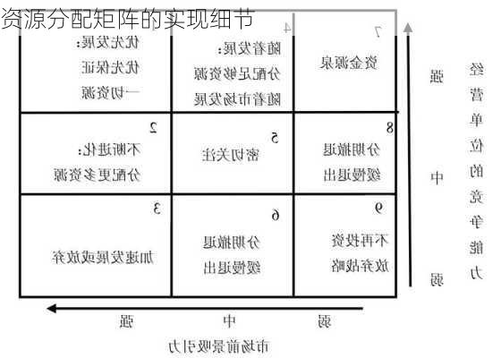 资源分配矩阵的实现细节